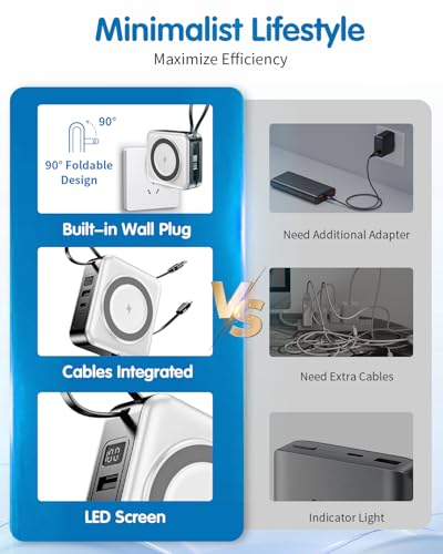 10000mAh for Magsafe Portable Charger Built-in Cables & AC Wall Plug,White - color: White
