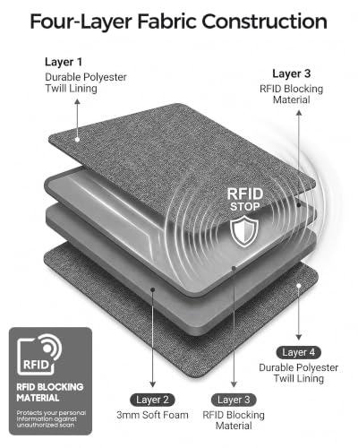 Family Passport Holder for Travel, RFID Blocking Travel Wallet with Zipper - color: New Grey