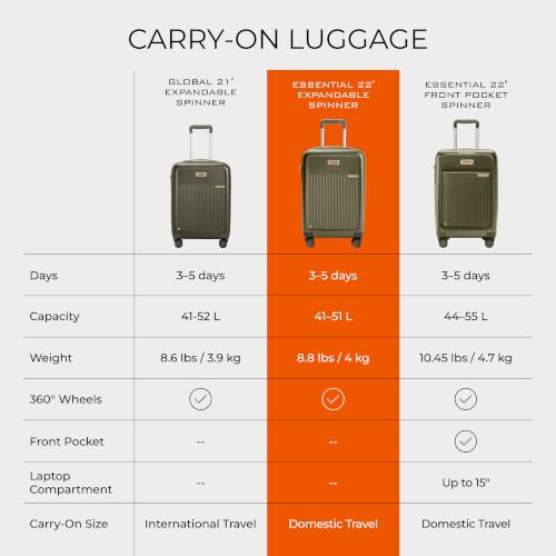 Briggs & Riley Sympatico Essential 22 Inch Hardside Carry-On Spinner, Olive - color: Olive, size: 22" Essential Carry-On