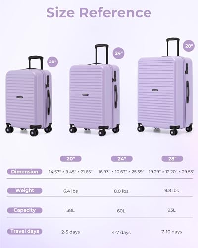 LONG VACATION Luggage Sets, 3 Piece, Durable Suitcase with Spinner Wheels - color: Lavender, size: 3 Piece Set (20in/24in/28in)