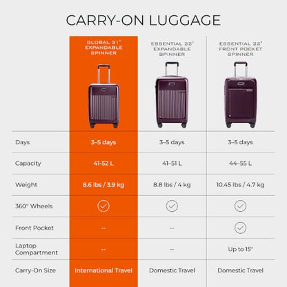 Briggs & Riley Sympatico Hardside Luggage Collection, Plum, 21" Global Carry-On, Sympatico Hardside Luggage - color: Plum, size: 21" Carry-On
