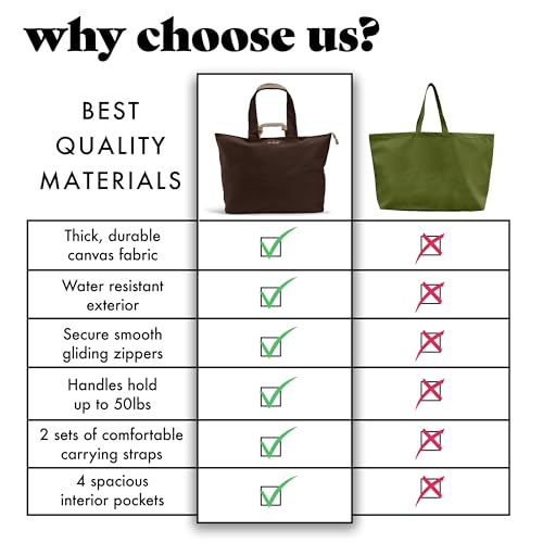 Fit & Fresh All The Things XL Beach Bag for Women, Oversized Travel Tote - color: Chocolate