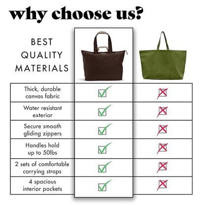 Fit & Fresh All The Things XL Beach Bag for Women, Oversized Travel Tote - color: Chocolate
