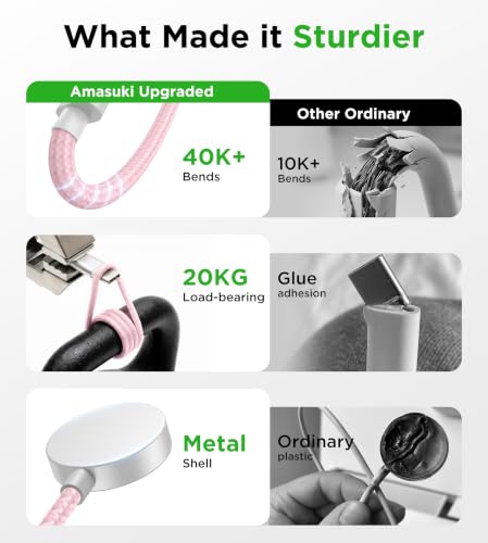 Travel Essentials Multi Charging Cable with 20W Charger Block - color: Pink, size: 1.2M/4FT