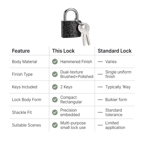 12 Pcs Mini Suitcase Locks with Different Keys Small Keyed Padlocks（Black） - color: Black, size: 20MM-12PCS