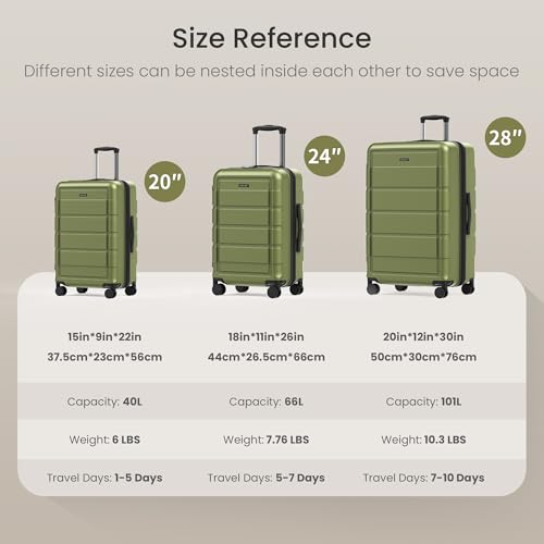 SHOWKOO G-Series Luggage set 3pcs, 100% PC Durable Hardshell Suitcase - color: Olive Green, size: 3-Piece Set (20/24/28in)