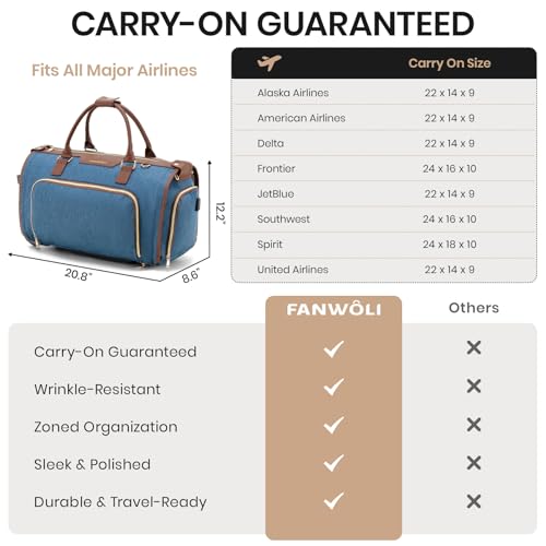 Fanwoli Carry-On Rolling Garment Bag with Wheels, Suit Travel Bag - color: Blue