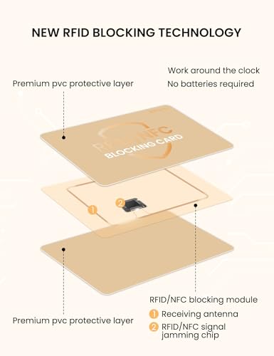 WHonor RFID Blocking Card, Anti-Theft Credit Debit Card Protector, Golden | Contactless NFC Blocker, Slim Safe Card, Protect Wallet & Purse for Women, Premium PVC, Waterproof & Scratch-Resistant