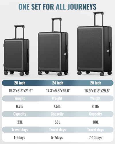 Joyway 3-Piece Hardshell Luggage Set, Spinner Wheels, 20 24 28 Inch, Black - color: Black, size: 3-Piece Set (20/24/28)