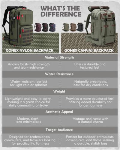 Gonex 40L Convertible Laptop Backpack, Airline Approved, Classical Green - color: Green