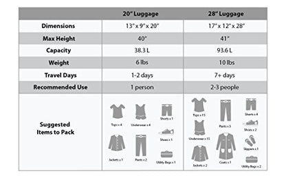 Rockland Melbourne Hardside Expandable Spinner Wheel Luggage, Charcoal, 2 Piece (20"/28") - color: Charcoal, size: 2 Piece (20"/28")