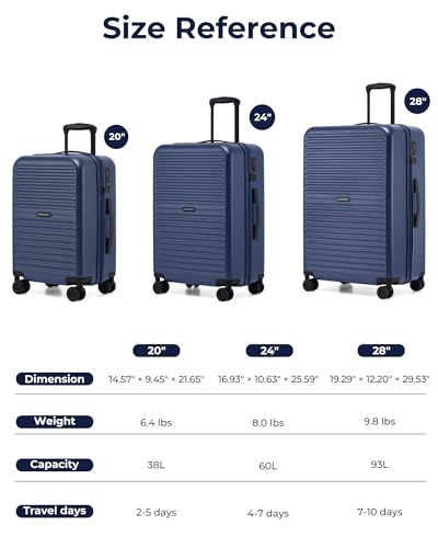LONG VACATION Luggage Sets, 3 Piece, Durable Suitcase with Spinner Wheels - color: Blue, size: 3 Piece Set