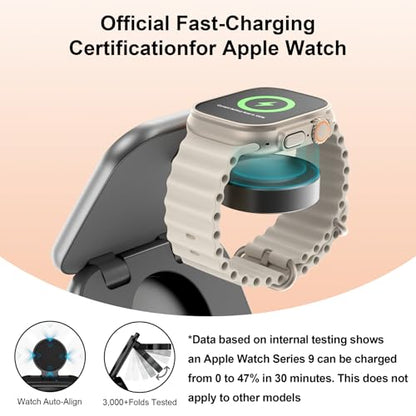 5-in-1 Wireless Charger for MagSafe, AC ISLAND Portable Travel Charging Station, 35W Max Qi2 Fast Foldable Magnetic Stand, Evolved for iPhone 17-12 Series, Apple Watch, AirPods (with 35W Adapter)