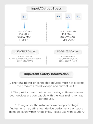 UGREEN 45W 6-Port Universal Travel Plug Adapter Worldwide