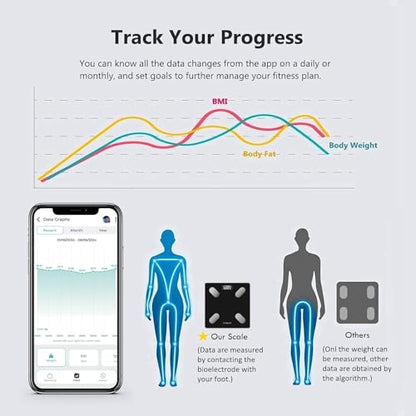 NUTRI FIT Smart Scale for Body Weight Body Fat Composition Monitor Sync App - color: Mirror Black