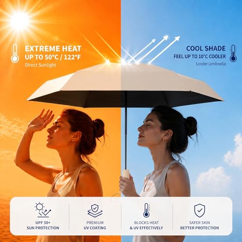 Mini Travel Umbrella, UPF 50+ UV Sun Protection - color: Purple