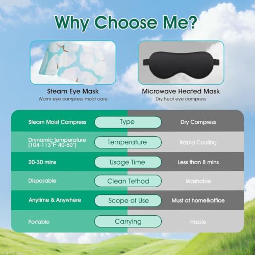 AROIC 24 Pack Steam Eye Masks Disposable, Self Heating Eye Mask for Women - color: Unscented/Lavender/Rose/Chamomile, size: 1 Count (Pack of 24)