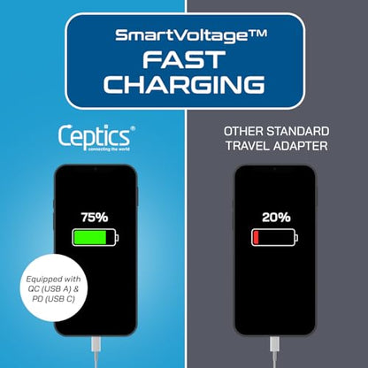 Ceptics Switzerland Plug Adapter, Travel with QC 3.0 & PD, Safe Dual USB & USB-C - 2 USA Socket Compact & Powerful - Quick Charge 3.0 & Power Delivery - Type J AP-11A - Fast Charging - size: 1 Pack, style: Type J - PD 20W USB-C