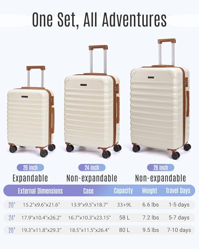 LIGHT FLIGHT Luggage Sets 3 Pcs Suitcase with Wheels,20"/24"/28", White | Durable Suitcase Set with Spinner Wheels,3 Piece Hard Shell Lightweight Luggage with TSA Lock, Large Checked Travel Suitcases - color: White, size: 3-Piece Set-20 Inch/24 Inch/28 In