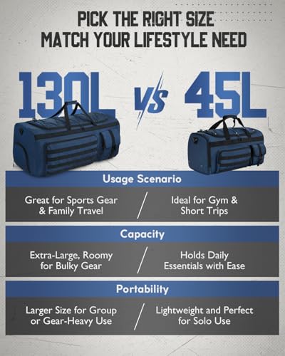 Gonex 45L 3-in-1 Duffel Bag for Gym & Travel - color: Dark Blue, size: 45L