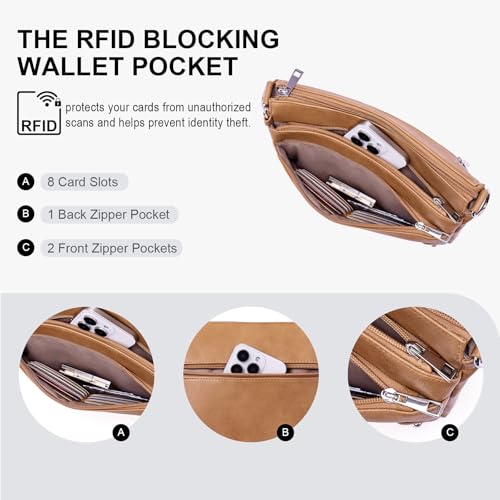 Crossbody Bag for Women, RFID Vegan Leather Medium Purse - color: Camelbrown