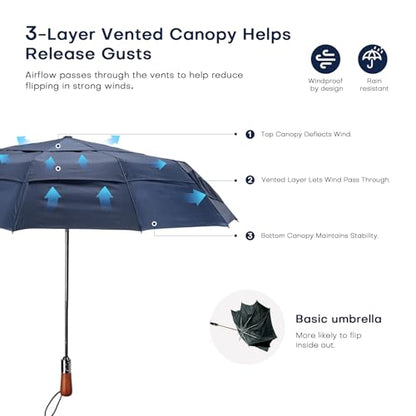 Windproof Folding Umbrella, 46", 3-Layer Vented Canopy