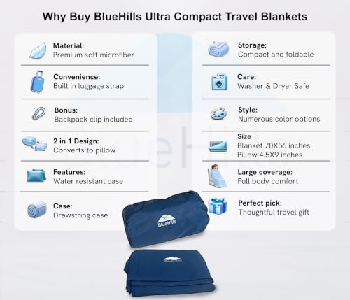 BlueHills Premium Ultra Compact Travel Blanket Pillow Airplane - Navy Blue - color: C001-navy
