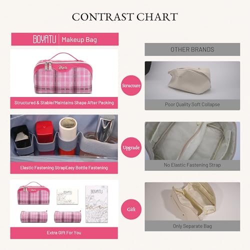 BOYATU Travel Makeup Bag for Women: 3 Pcs Set Scottish Plaid Make up Bag - color: E-4-Pink