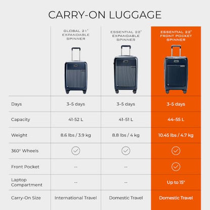 Briggs & Riley Sympatico Essential 22 Inch Carry-On Front Pocket, Navy - color: Navy, size: 22" Carry-On