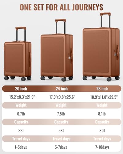 Joyway 3-Piece Hardshell Luggage Set, Spinner Wheels, 20 24 28 Inch, Brown - color: Cognac Brown, size: 3-Piece Set (20/24/28)