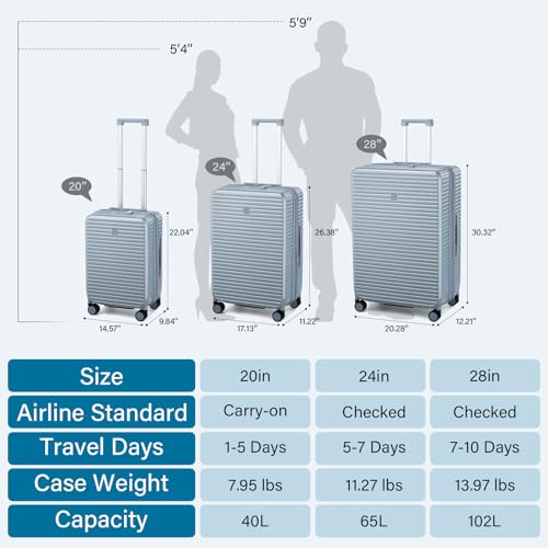 HanTrip 20"/24"/28" Expandable Hardshell Luggage Sets 3 Piece, Silver - color: Arctic Silver, size: Expandable 3-Piece Set(20/24/28)
