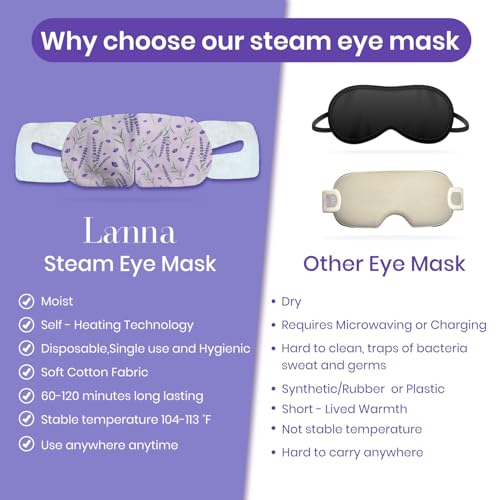 LANNA Heated Steam Eye Mask, Disposable 120 Minutes, Lavender Scent 10 Pcs - color: Lavender Scent, size: 10 Eye Masks