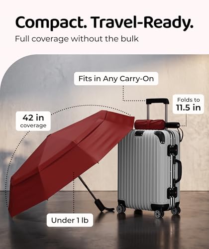 Windproof Travel Umbrella - Compact & Withstands Winds up to 100MPH, Strongest Premium Auto Folding Umbrella for Rain and Sun - Durable, Light & Portable for Women & Men, Fits Backpack & Cars - color: 10. Red