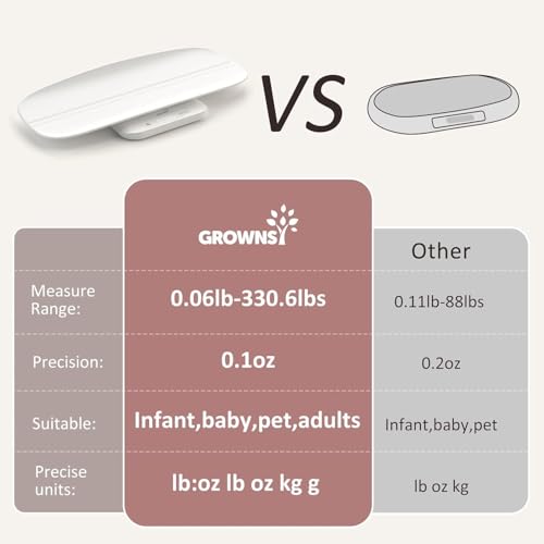 GROWNSY Digital Baby Scale & Pet Scale Up to 330 lbs, White - color: White