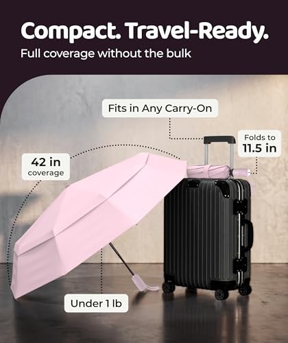 Windproof Travel Umbrella - Compact & Withstands Winds up to 100MPH, Strongest Premium Auto Folding Umbrella for Rain and Sun - Durable, Light & Portable for Women & Men, Fits Backpack & Cars - color: Pastel Pink 1-Pack