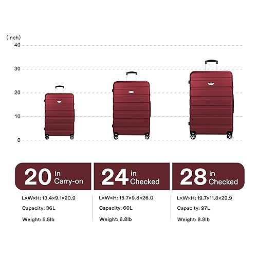 Luggage Sets Hardside Lightweight Suitcase with Spinner Wheels TSA Lock, 3-Piece Set (20/24/28) - color: Red
