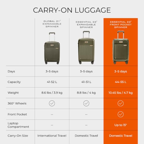 Briggs & Riley Sympatico 22 Inch Hardside Carry-On, Front Pocket, Olive - color: Olive, size: 22" Front Pocket Carry-On