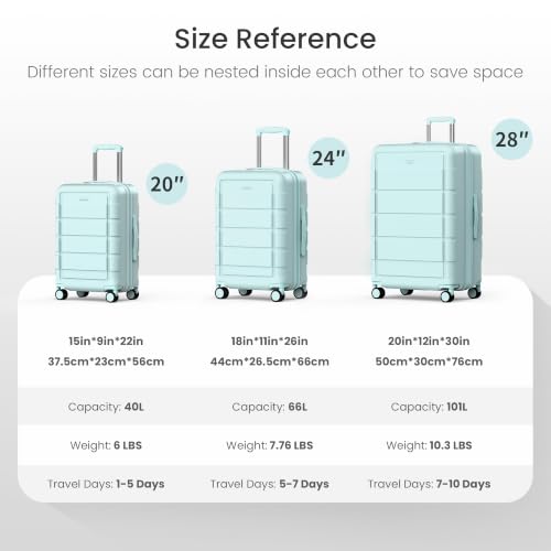 SHOWKOO G-Series Luggage set 3pcs, 100% PC Durable Hardshell Suitcase - color: Mint Green, size: 3-Piece Set (20/24/28in)