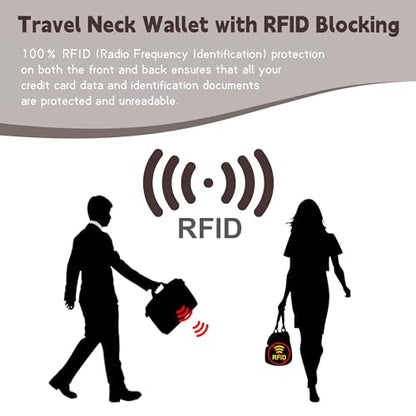 Likesing 5.5" L x 7.9" W Travel Neck Wallet, RFID Passport Holder (Black) - color: Black