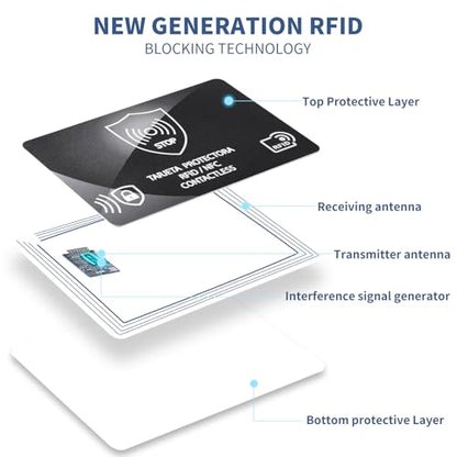RFID Blocking Card,Credit Card Bank Debit Contactless Theft Prevention NFC Blocker Protector,Protection for Entire Wallet - color: B-2 Pcs Black