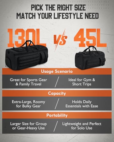 Gonex 45L 3-in-1 Duffel Bag for Gym & Travel - color: Black, size: 45L