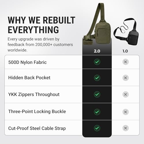 Travel Sling Bag for Men & Women, Anti-Theft RFID Blocking Crossbody Bags - color: Green 2.0 Mini