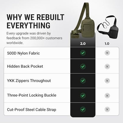 Travel Sling Bag for Men & Women, Anti-Theft RFID Blocking Crossbody Bags - color: Green 2.0 Mini