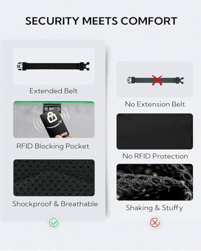 WATERFLY Fanny Pack Waist Bag: 3L Large RFID Anti-Theft with 9 Pockets - color: Navy Blue