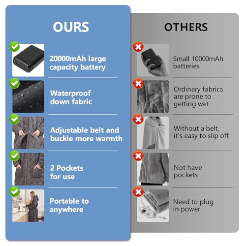 Portable Heated Battery Blanket,Cordless Wearable Heated Throw | Wireless Wearable, 20000mah, Electric Throw Blanket, Snuggle Heated Coat Hoodie Heating Robe for Inside and Outside,45‘’×32''