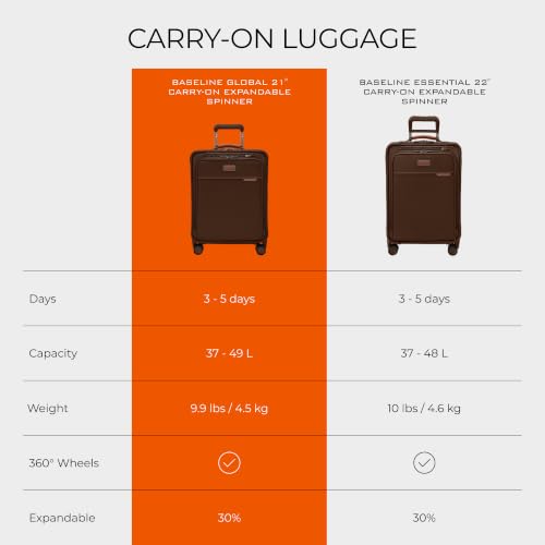 Briggs & Riley Baseline Global 21 Inch Softside Carry-On Spinner, Chocolate - color: Chocolate, size: 21" Carry-On