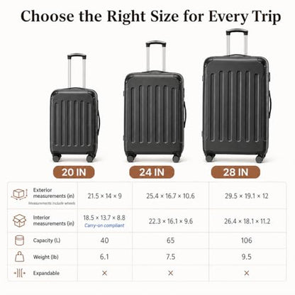 YOETEY 5-Piece Hardshell Luggage Sets, 20/24/28 Inch, Black - color: Black, size: 5-Piece Set