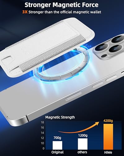 HiWe for MagSafe Wallet, 7 Cards Holder, RFID Blocking, Stronger Magnets - color: White Wallet - Grey Band
