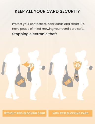 WHonor RFID Blocking Card, Anti-Theft Credit Debit Card Protector, Golden | Contactless NFC Blocker, Slim Safe Card, Protect Wallet & Purse for Women, Premium PVC, Waterproof & Scratch-Resistant