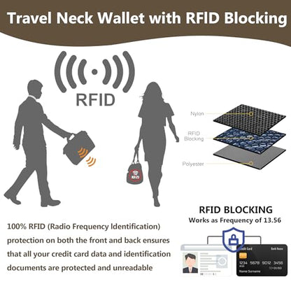 Likesing 5.5" L x 7.9" W Travel Neck Wallet, RFID Passport Pouch(Grey) - color: Grey